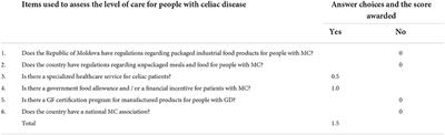 Food security of people with celiac disease in the Republic of Moldova through prism of public policies